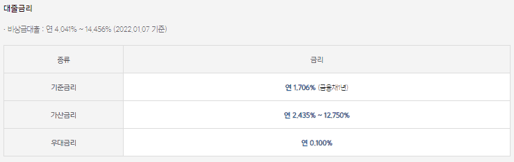 카카오뱅크 비상금대출 금리