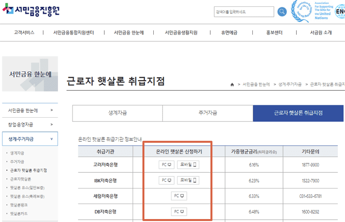 햇살론 신청방법