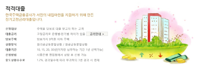 주택금융공사 적격대출