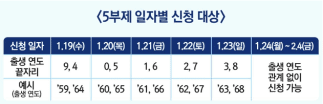 손실보상 선지급 일정