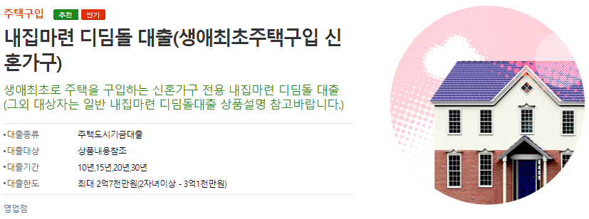 신혼부부전용구입자금