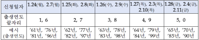 소상공인 희망대출플러스 신청 기간
