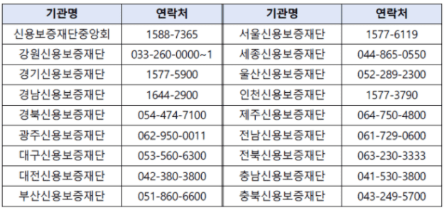 소상공인 희망대출플러스 문의처