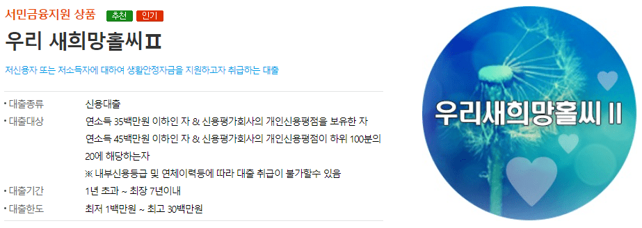 새희망홀씨 대출 신청 방법