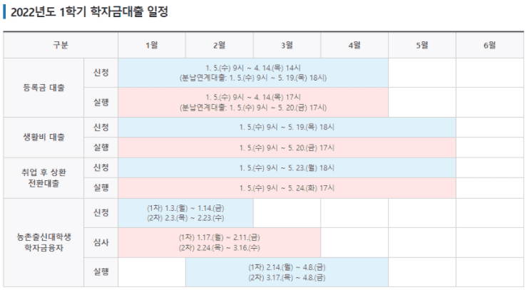 한국장학재단 생활비 대출 신청 일정