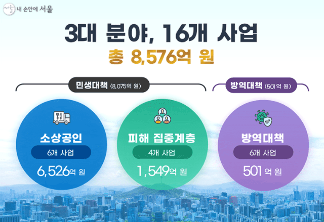 서울-소상공인-지킴자금-대상