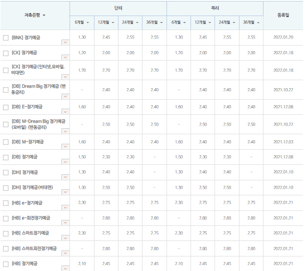 저축은행-예금금리-비교