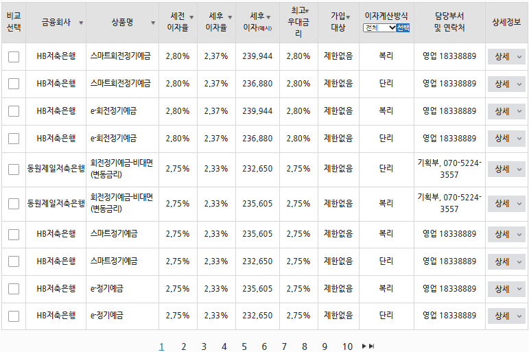 저축은행-예금금리-비교