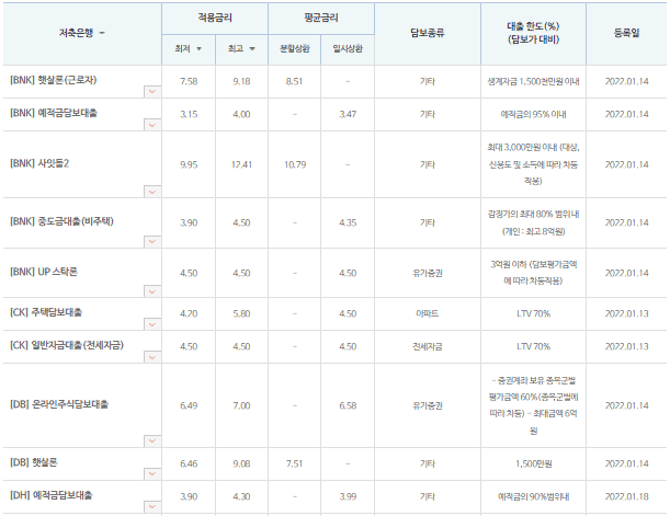 저축은행-대출금리-비교