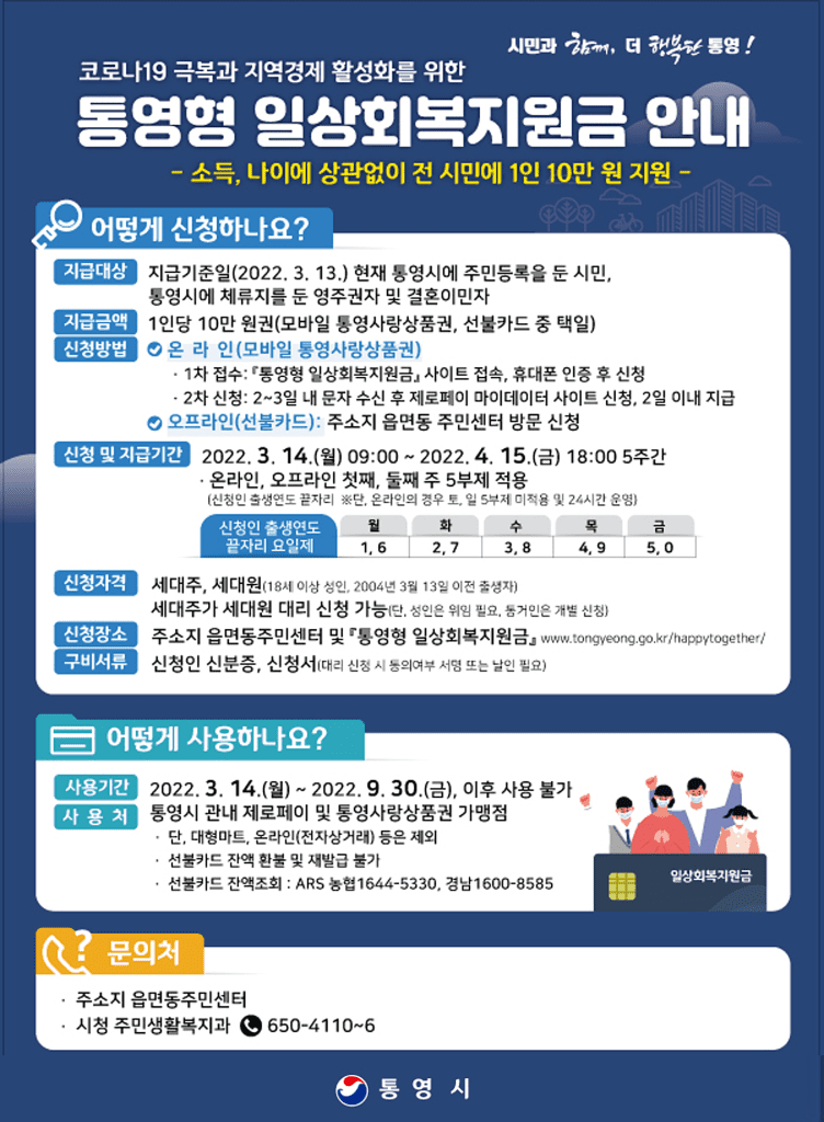 통영시 일상회복지원금