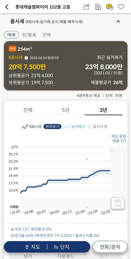 꿀시세 및 그래프 확인