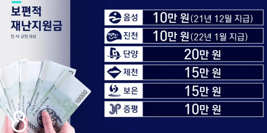 충북 지자체 재난지원금