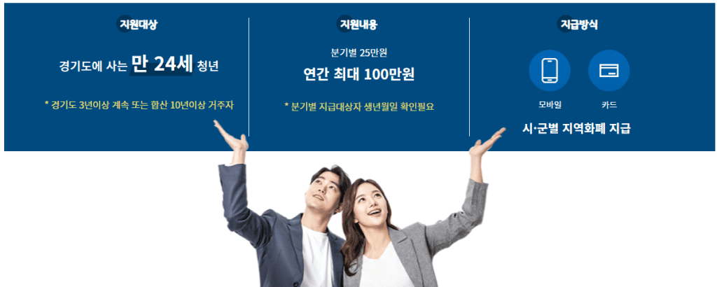 경기도 청년 기본소득