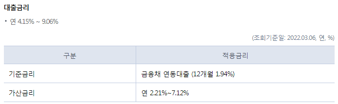 케이뱅크 대출 금리