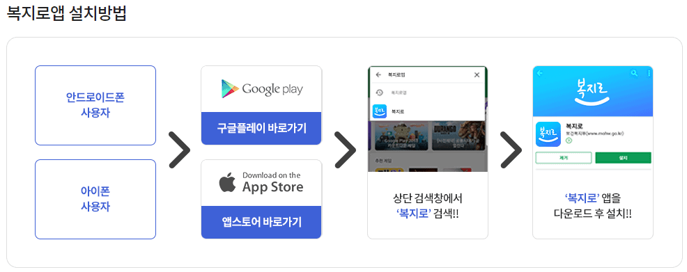 복지멤버십 가입 방법