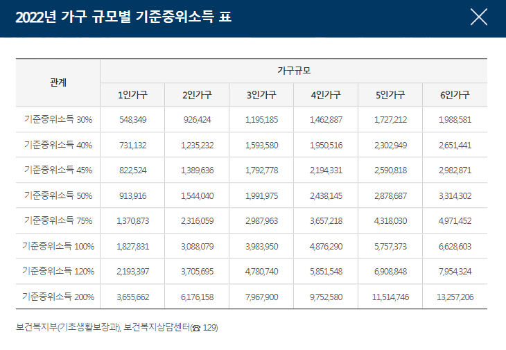 보조금24 소득구간 표