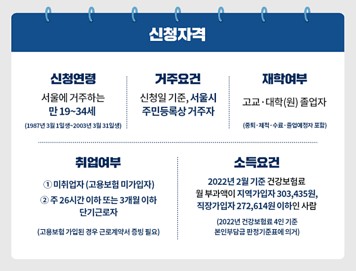 서울 청년수당 지원 조건