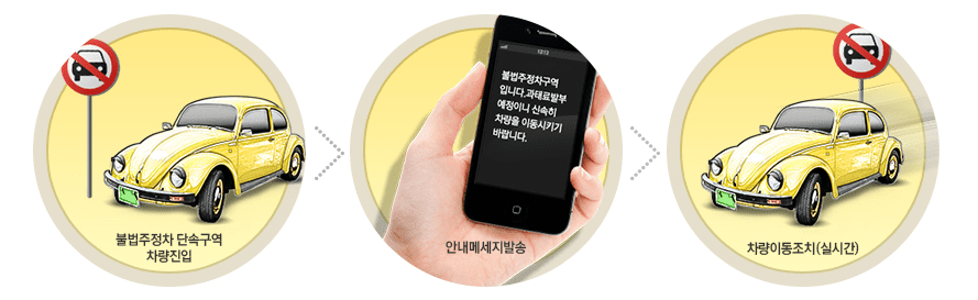 주정차단속 문자 알림 서비스란