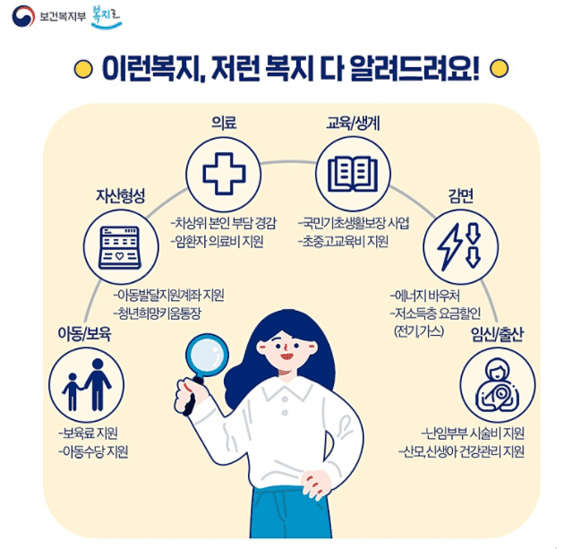 복지멤버십 종류