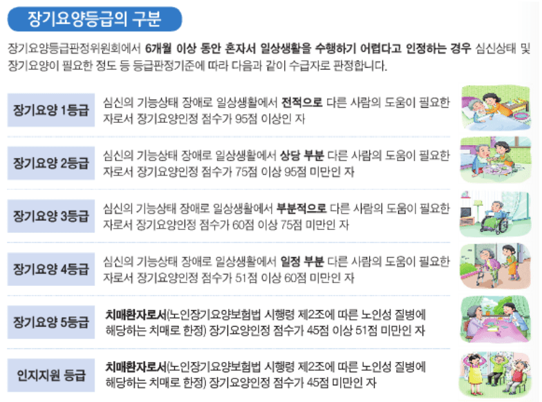 노인 장기 요양 등급