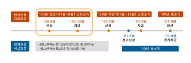 근로장려금 신청기간