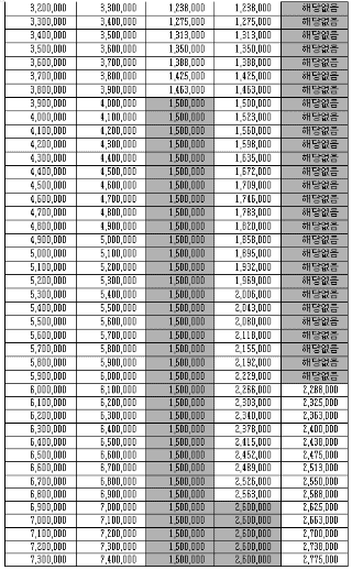 근로장려금 산정표