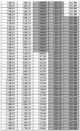 근로장려금 산정표