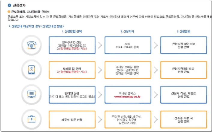 근로장려금 신청방법