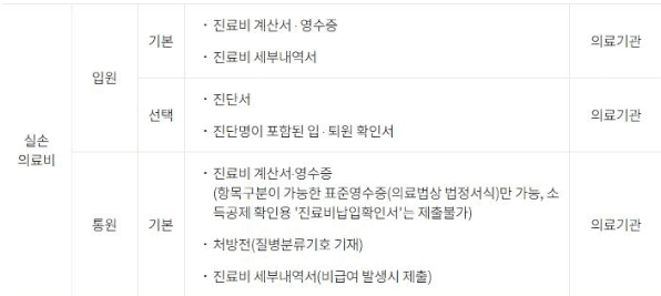 실비보험 청구 서류