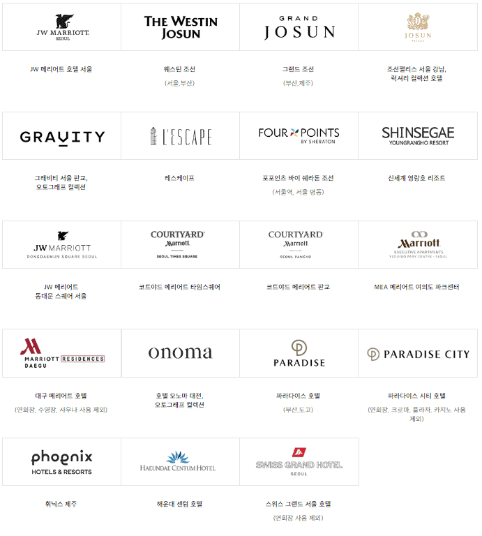 호텔 사용처
