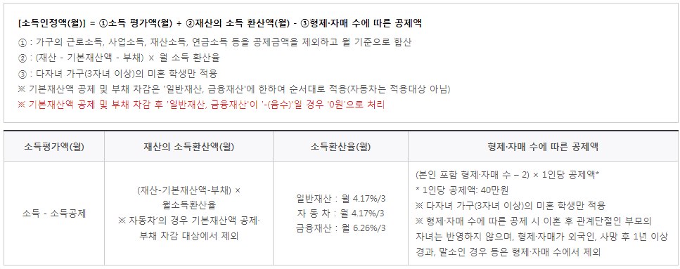 소득인정액 산정 방식