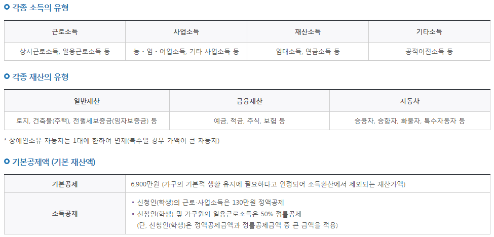 소득 및 재산 유형
