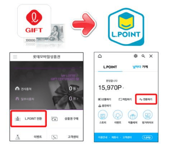 롯데상품권 포인트 전환