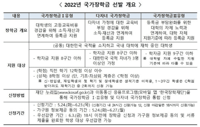 국가장학금 신청 대상