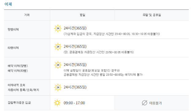 하나은행 점검시간