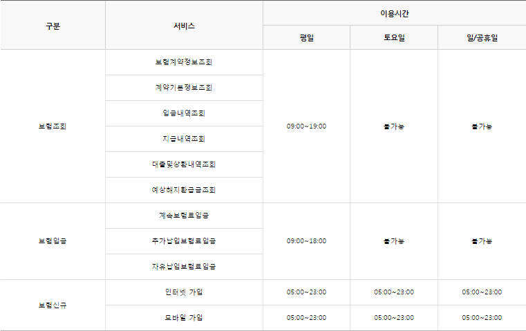 우리은행 점검 및 이용시간