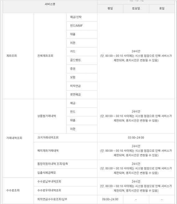 기업은행 점검시간