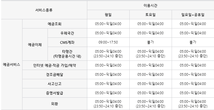 우체국 점검시간