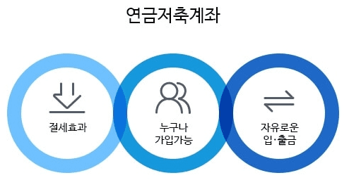 연금저축펀드 장점