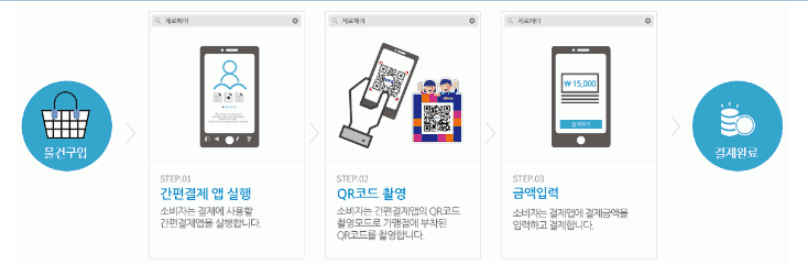 제로페이 결제 방법