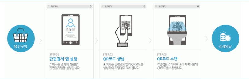 제로페이 결제 방법