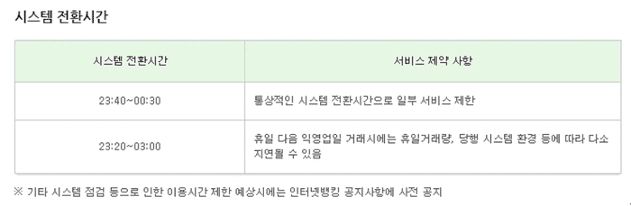 sc제일은행 점검시간