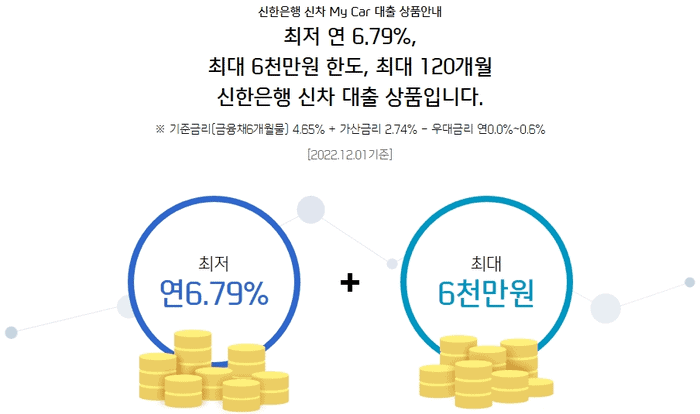 신한마이카 금리