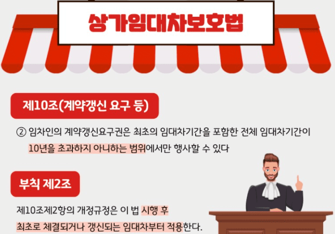 상가임대차 계약 갱신