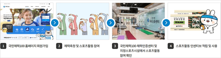 스포츠활동 인센티브 신청