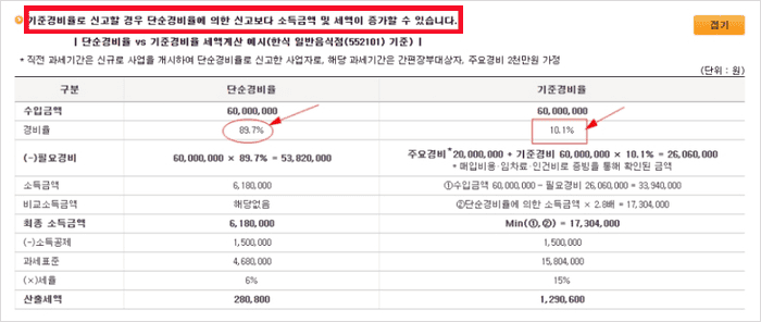 단순경비율 기준경비율 차이