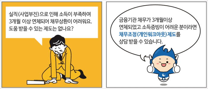 개인워크아웃