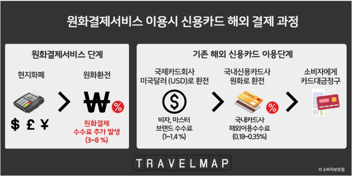 해외 원화 결제 (DCC) 금지