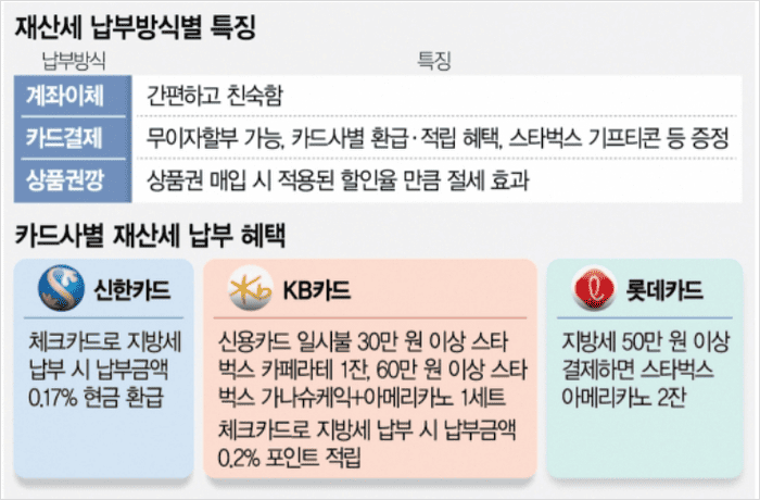 재산세 납부 카드할인 혜택