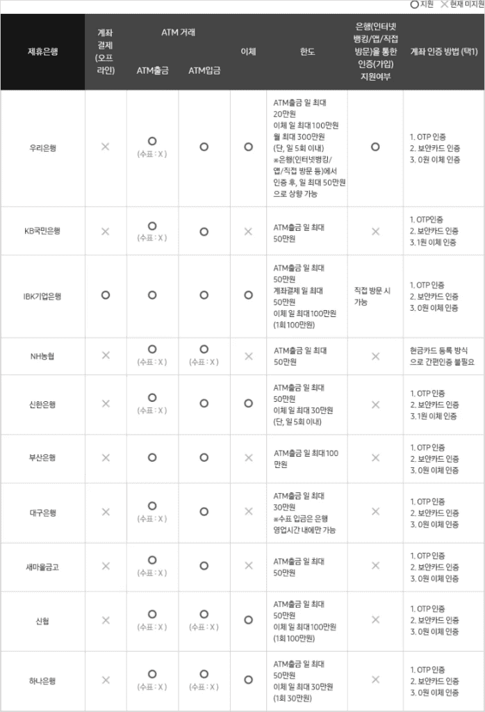 삼성페이 지원은행